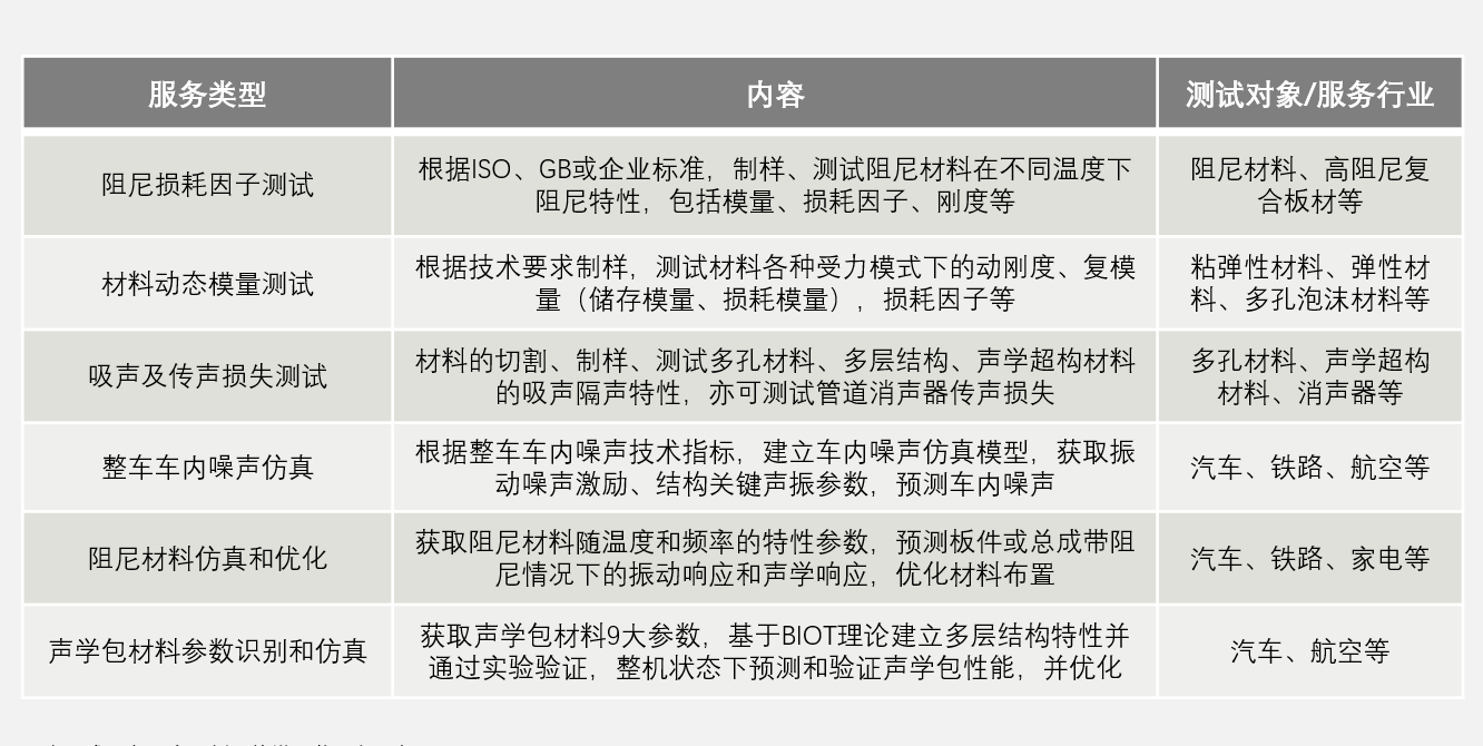减振降噪方案设计图示2